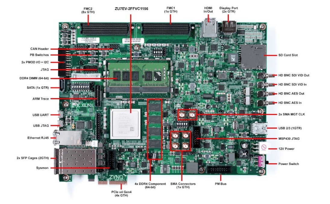 Location Circuit - AMD / Xilinx Zynq® UltraScale+™ MPSoC ZCU106 Evaluation Kit